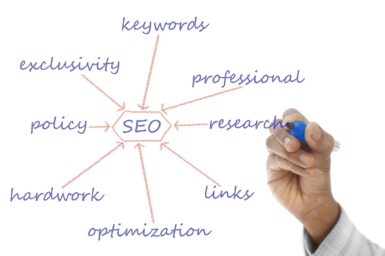 Structure, plan, coding — Long Tail Keywords vs Short Tail Keywords: What Is Better for SEO?